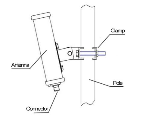 2G 3G 4G 5G 1710-2700MHz Phòng điều chỉnh ngoài trời ăng-ten 17dbi Tăng suất cao 2 băng thông Mimo ăng-ten Trạm cơ sở ăng-ten